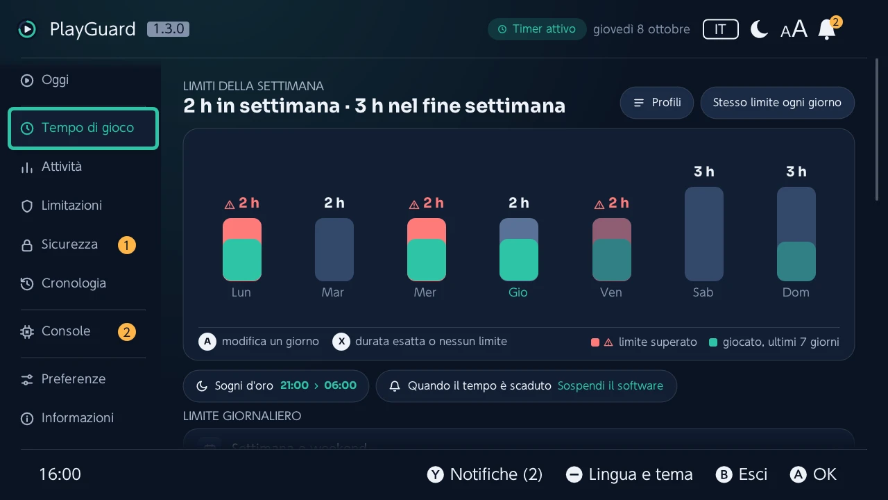 Tempo di gioco: i limiti della settimana come barre con il tempo giocato ogni giorno, poi l'ora di dormire e cosa succede quando il tempo è scaduto