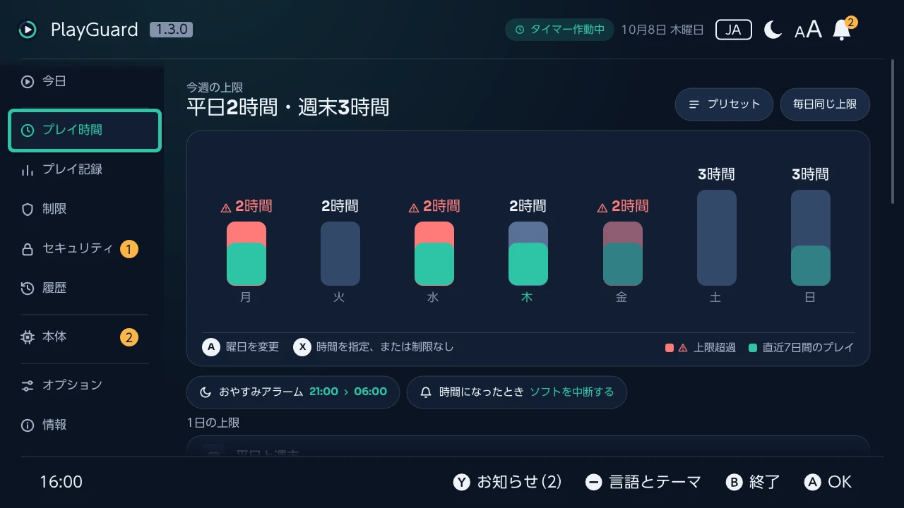 プレイ時間：1週間の上限を棒グラフで表示し、毎日のプレイ時間、就寝時間、時間切れのときの動作も示す画面