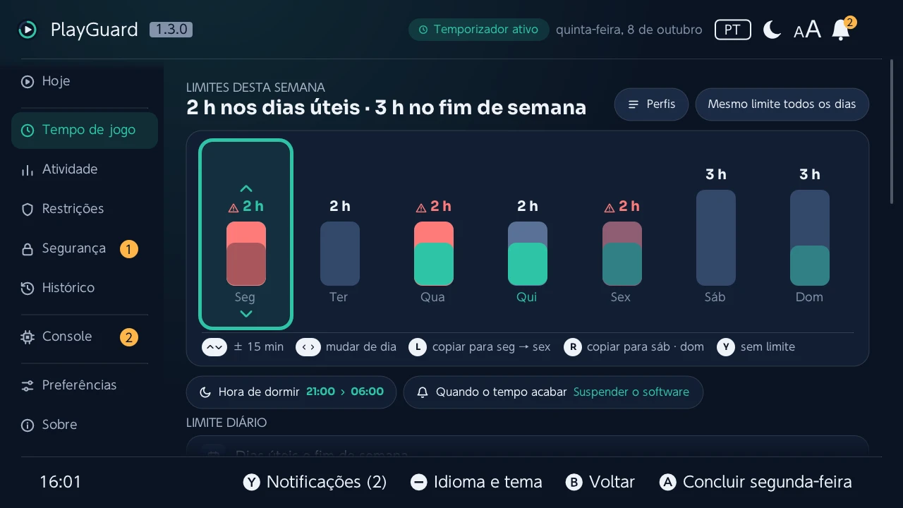 O limite de um dia sendo alterado na semana, com o direcional