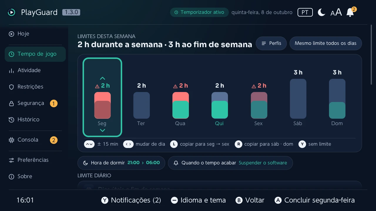 O limite de um dia a ser alterado na semana, com o manípulo