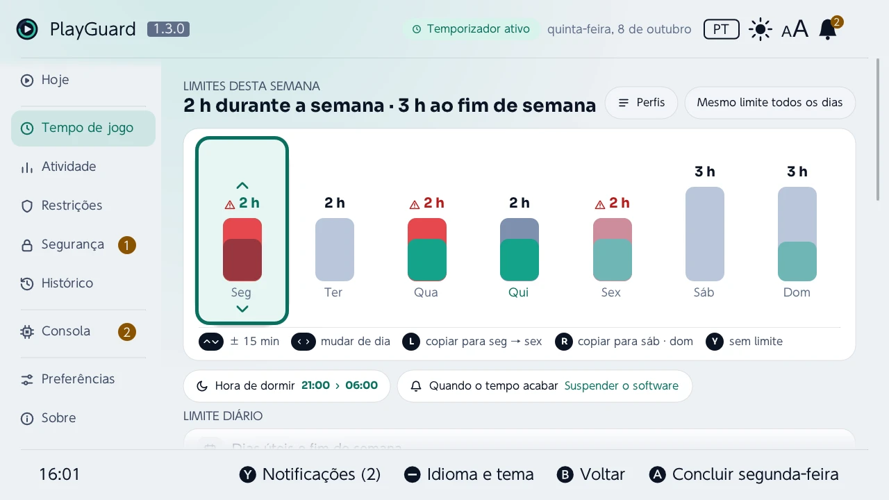 O limite de um dia a ser alterado na semana, com o manípulo