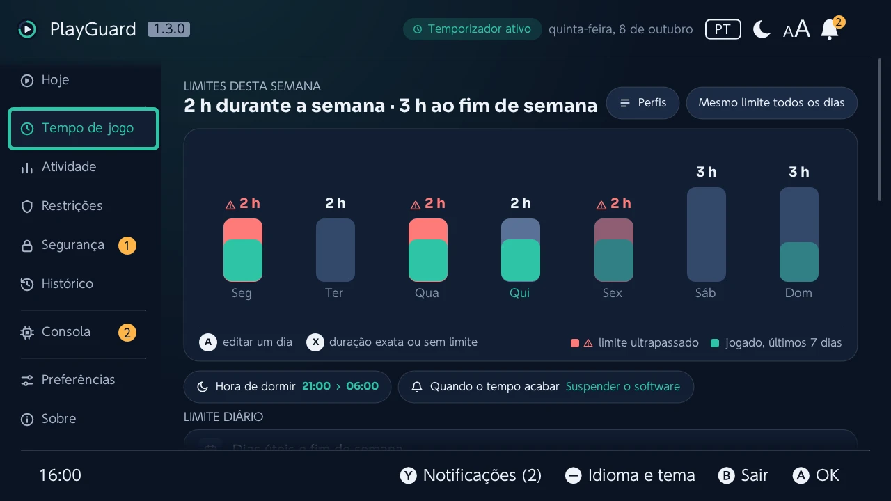 Tempo de jogo: os limites da semana em barras com o tempo jogado em cada dia, depois a hora de dormir e o que acontece quando o tempo acaba